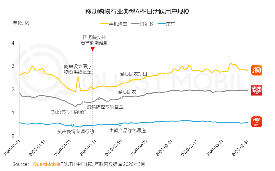 2020中国移动互联网春季大报告：2461万下沉用户、606万青少年、965万中老年新触网如何引发结构变革