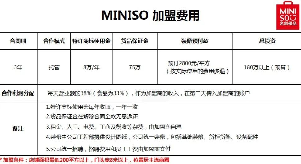 名创优品觉醒2020：新推美妆项目，却要掏空加盟商