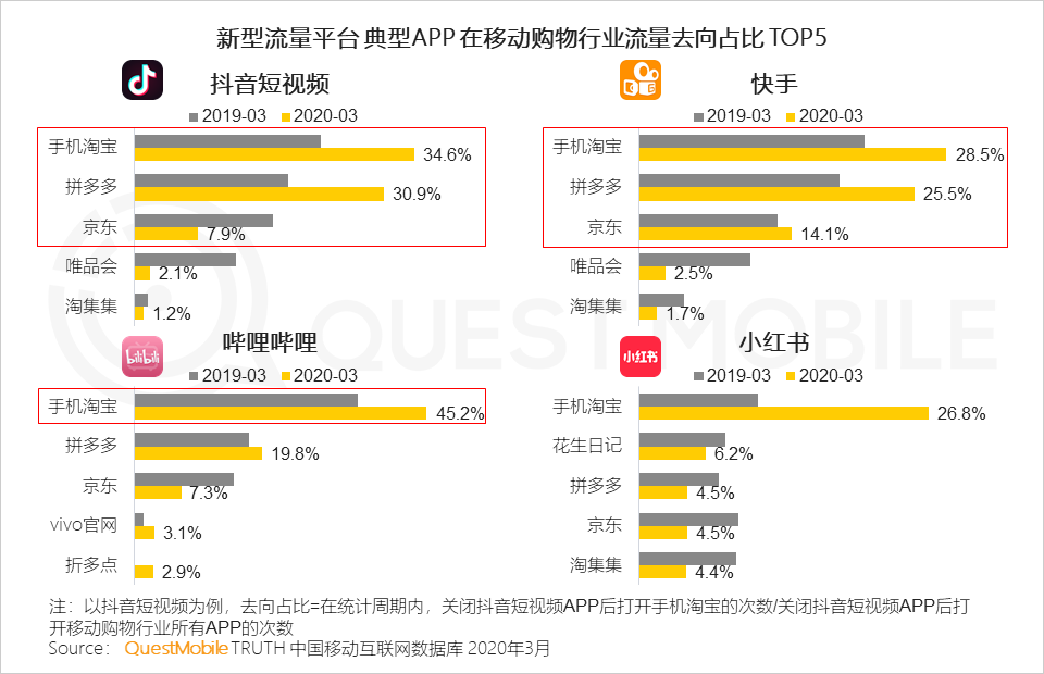 2020中国移动互联网春季大报告：2461万下沉用户、606万青少年、965万中老年新触网如何引发结构变革