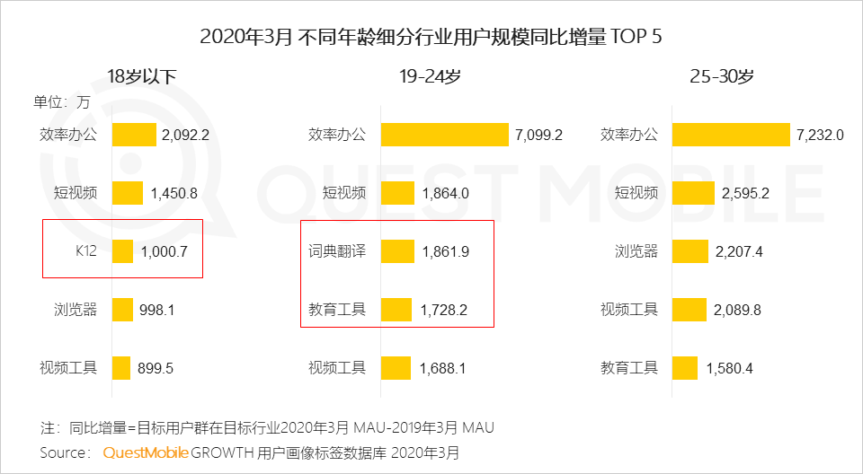 2020中国移动互联网春季大报告：2461万下沉用户、606万青少年、965万中老年新触网如何引发结构变革