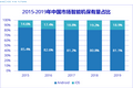 最前线 | IDC报告：新款iPhone SE将跟同价位安卓机争夺老用户