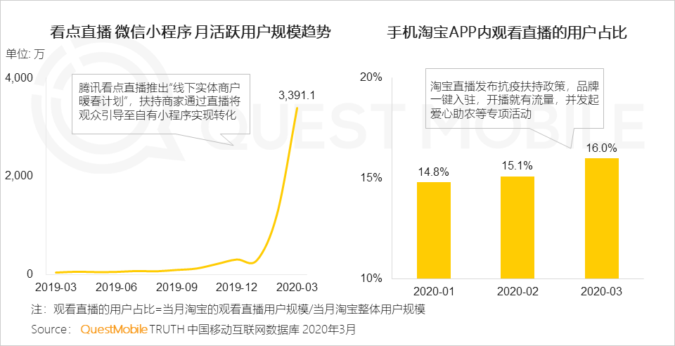 2020中国移动互联网春季大报告：2461万下沉用户、606万青少年、965万中老年新触网如何引发结构变革