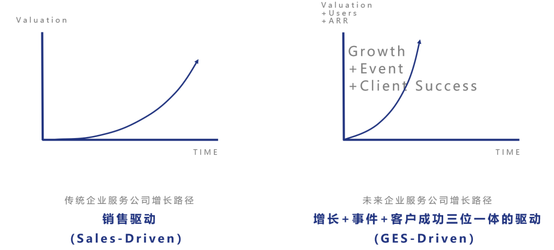 进击的企业服务赛道，2020年有哪些增长新思路？