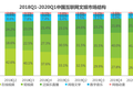 最前线 | 2020年Q1线上文娱迎利好，短视频受益最明显