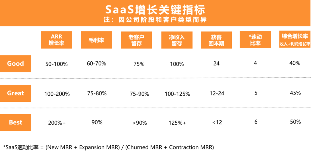 进击的企业服务赛道，2020年有哪些增长新思路？