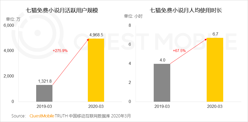 2020中国移动互联网春季大报告：2461万下沉用户、606万青少年、965万中老年新触网如何引发结构变革