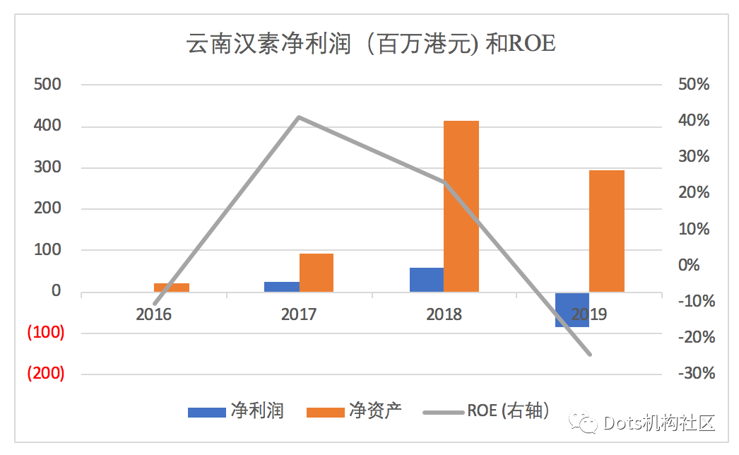 新兴产业工业大麻何时风云再起？