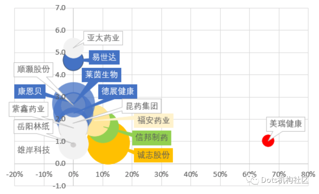 新兴产业工业大麻何时风云再起？