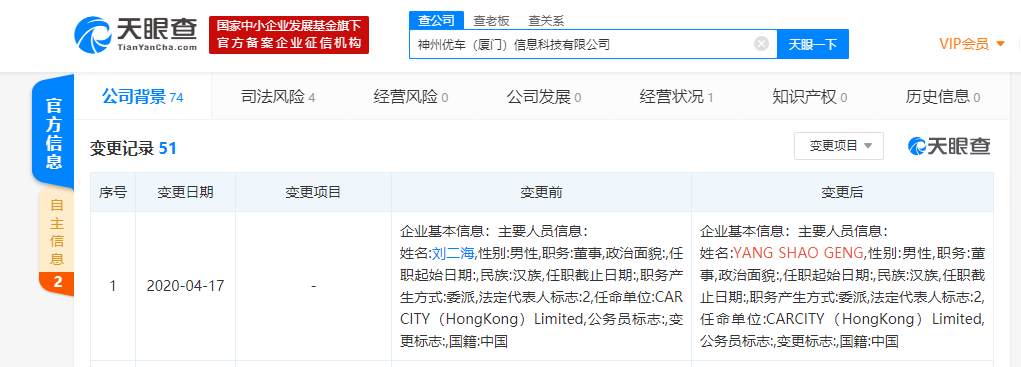 厦门神州优车公司发生主要人员信息变更，由刘二海变为YANG SHAO GENG
