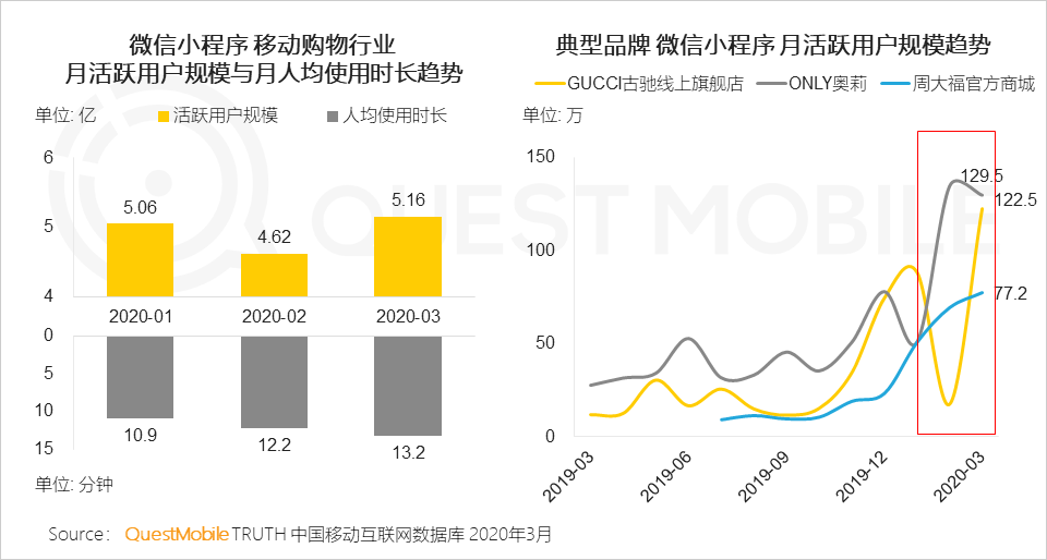 2020中国移动互联网春季大报告：2461万下沉用户、606万青少年、965万中老年新触网如何引发结构变革