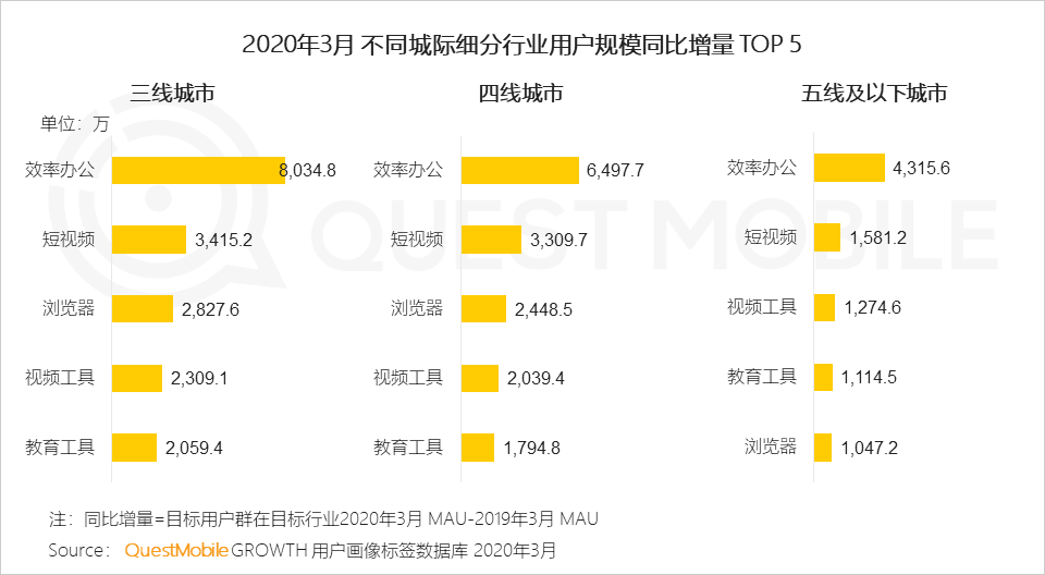 2020中国移动互联网春季大报告：2461万下沉用户、606万青少年、965万中老年新触网如何引发结构变革