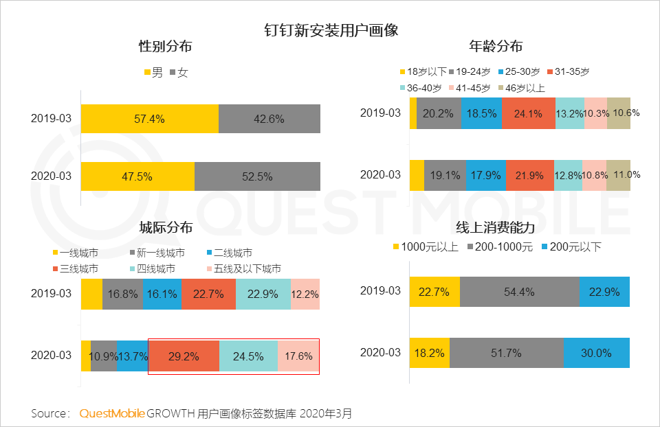 2020中国移动互联网春季大报告：2461万下沉用户、606万青少年、965万中老年新触网如何引发结构变革