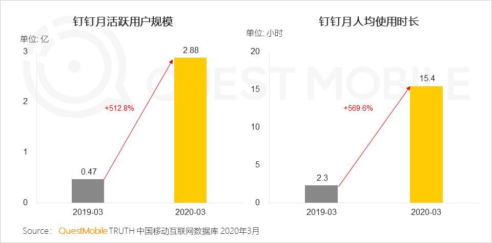 2020中国移动互联网春季大报告：2461万下沉用户、606万青少年、965万中老年新触网如何引发结构变革