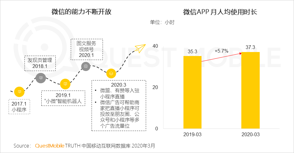 2020中国移动互联网春季大报告：2461万下沉用户、606万青少年、965万中老年新触网如何引发结构变革