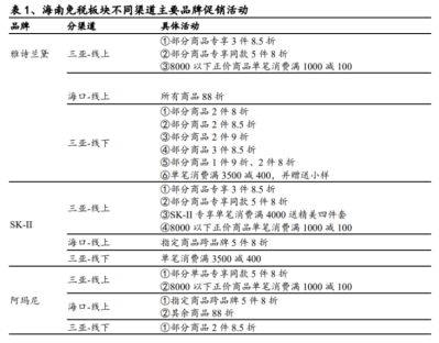 免税行业“冰火两重天”：韩国几近崩溃，中国蓄势待发