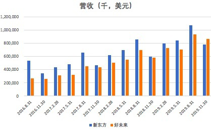 谁是俞敏洪接班人？