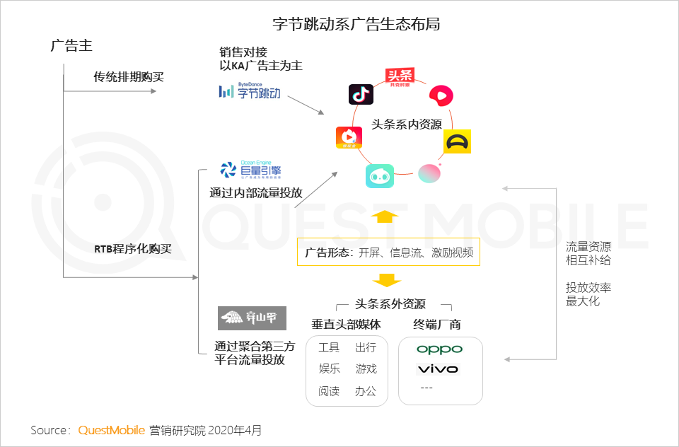 2020中国移动互联网春季大报告：2461万下沉用户、606万青少年、965万中老年新触网如何引发结构变革