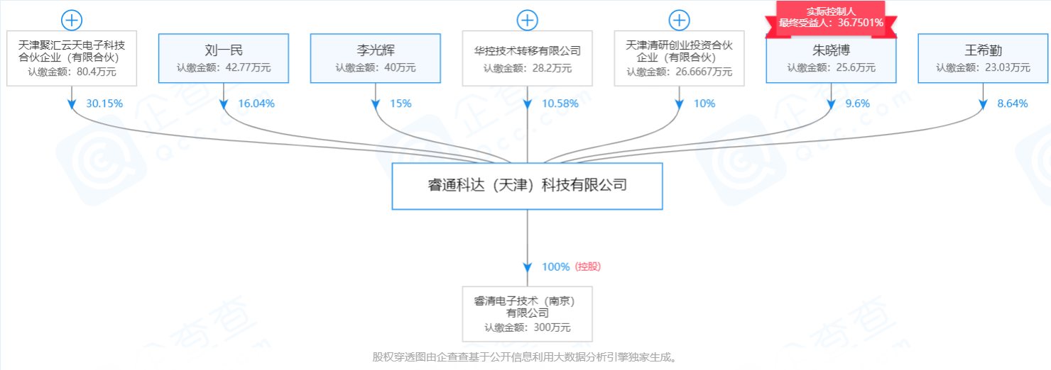 通过实装对抗检验，「睿通科达」提高雷达抗主瓣灵巧式干扰能力