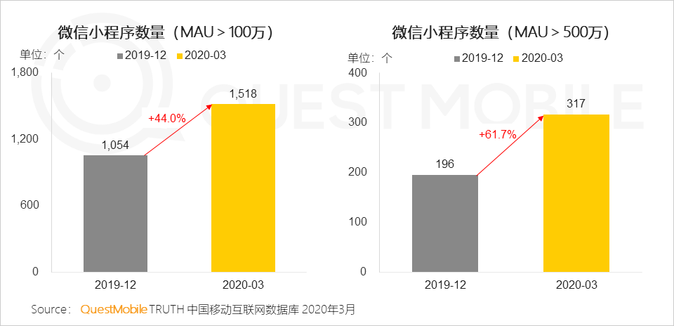 2020中国移动互联网春季大报告：2461万下沉用户、606万青少年、965万中老年新触网如何引发结构变革