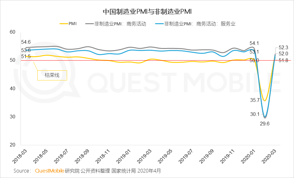 2020中国移动互联网春季大报告：2461万下沉用户、606万青少年、965万中老年新触网如何引发结构变革