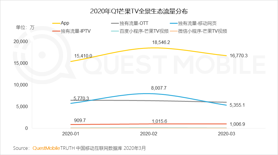 2020中国移动互联网春季大报告：2461万下沉用户、606万青少年、965万中老年新触网如何引发结构变革