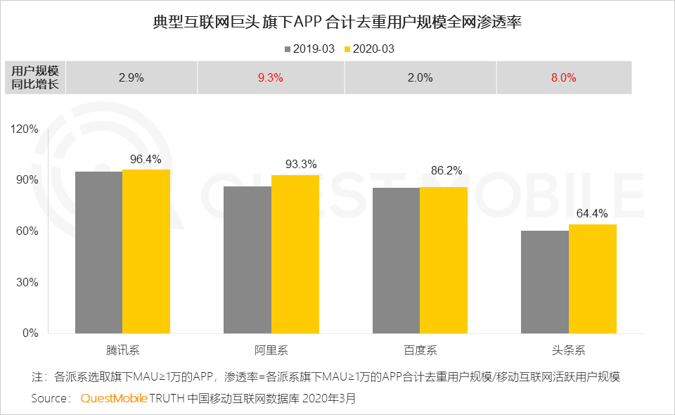 2020中国移动互联网春季大报告：2461万下沉用户、606万青少年、965万中老年新触网如何引发结构变革