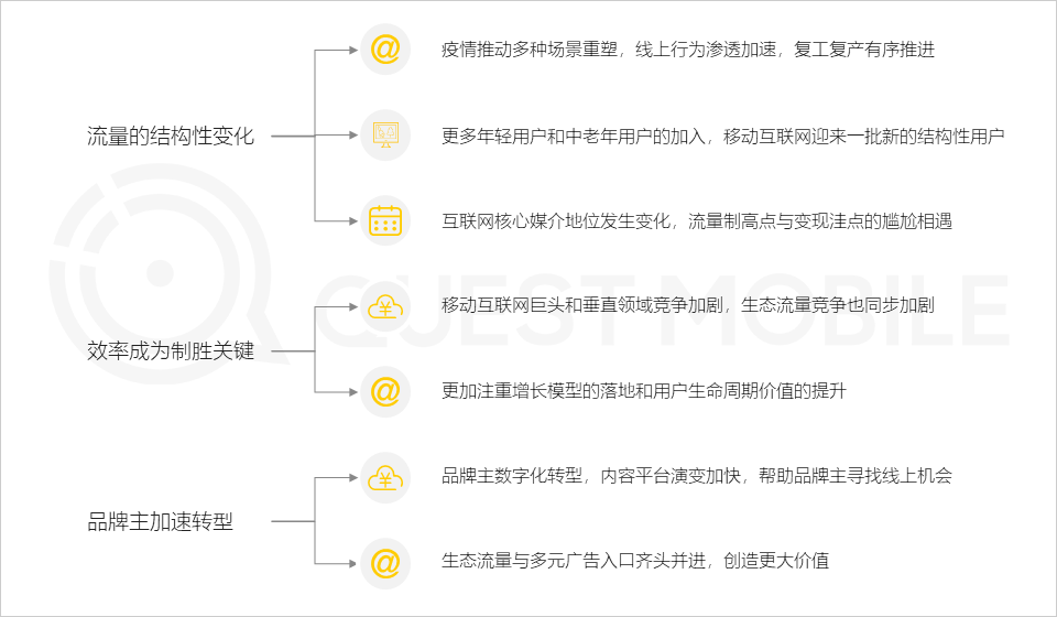 2020中国移动互联网春季大报告：2461万下沉用户、606万青少年、965万中老年新触网如何引发结构变革