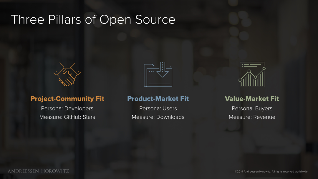 开源激荡 30 年：从免费社区到价值数十亿美元公司