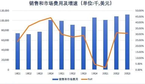 疫情冲击教育培训机构有多严重？新东方学生报名人数较上季度骤减218万