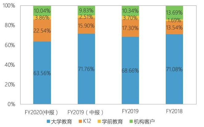 谁是俞敏洪接班人？