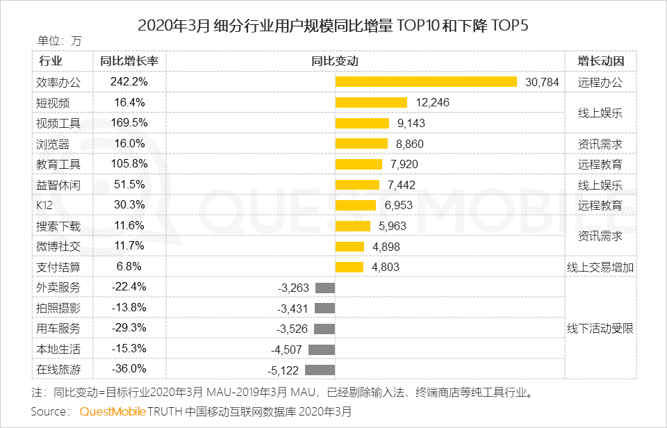 2020中国移动互联网春季大报告：2461万下沉用户、606万青少年、965万中老年新触网如何引发结构变革