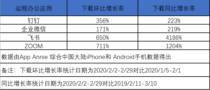 后疫情时代，在线办公终是“昙花一现”？