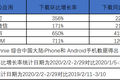 后疫情时代，在线办公终是“昙花一现”？