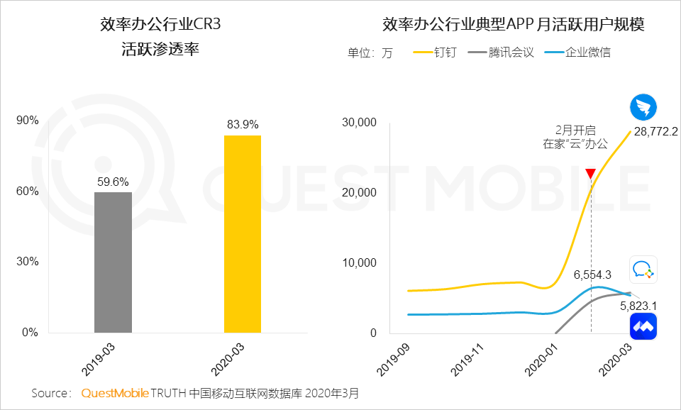 2020中国移动互联网春季大报告：2461万下沉用户、606万青少年、965万中老年新触网如何引发结构变革