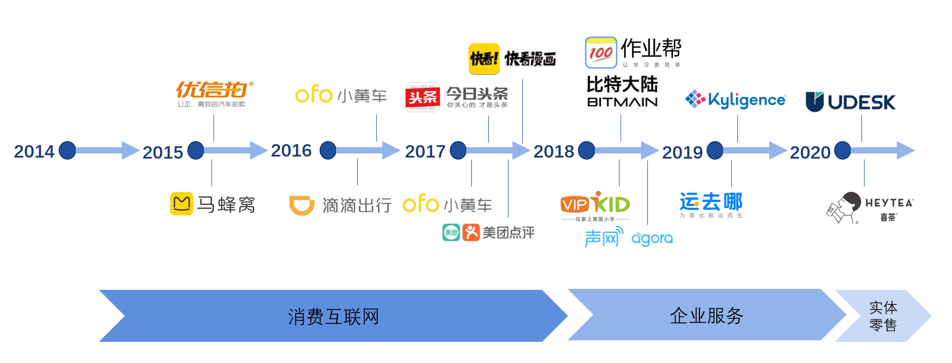 中国テック業界のトッププレーヤーを一網打尽 伝説の米ヘッジファンド「コーチュー 」とは何者か？ | 36Kr Japan |  最大級の中国テック・スタートアップ専門メディア