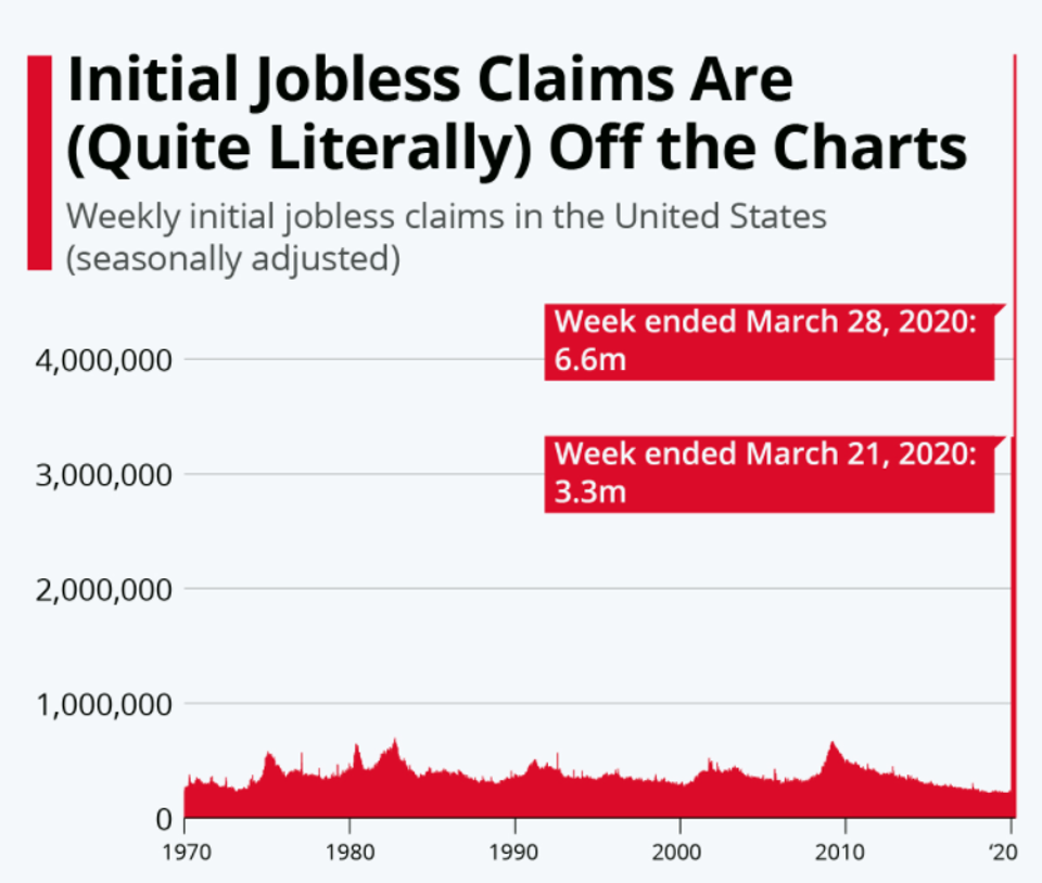 上月年薪10万+，这月排队领救济：美国失业浪潮中，如何自救？