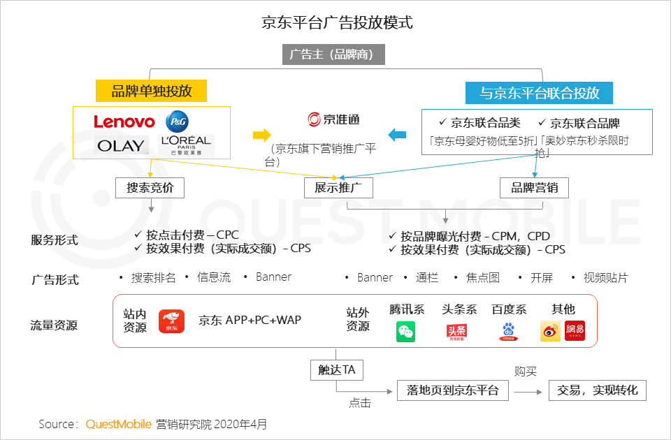 2020中国移动互联网春季大报告：2461万下沉用户、606万青少年、965万中老年新触网如何引发结构变革