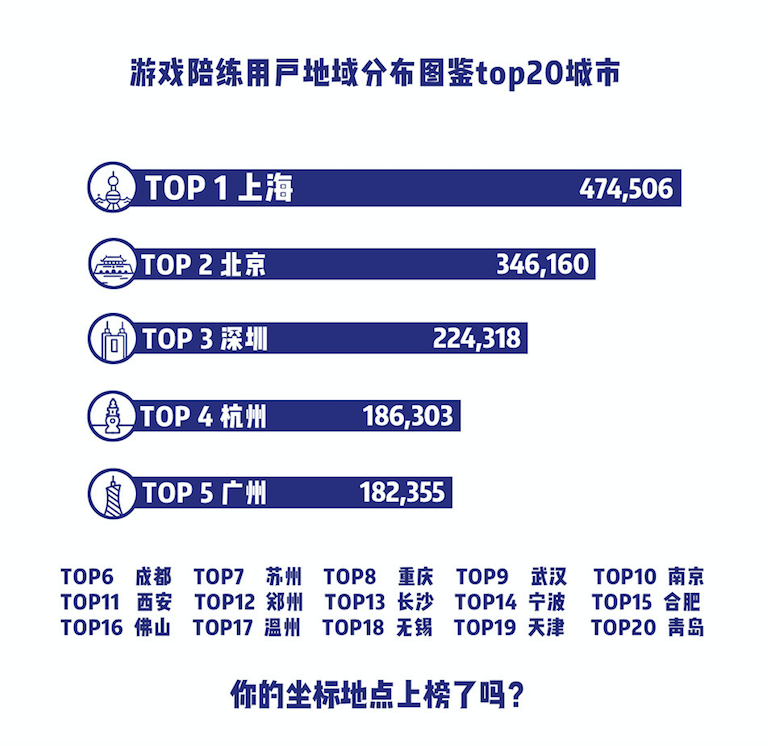 王思聪要价666元/小时的游戏陪练还赚钱吗？