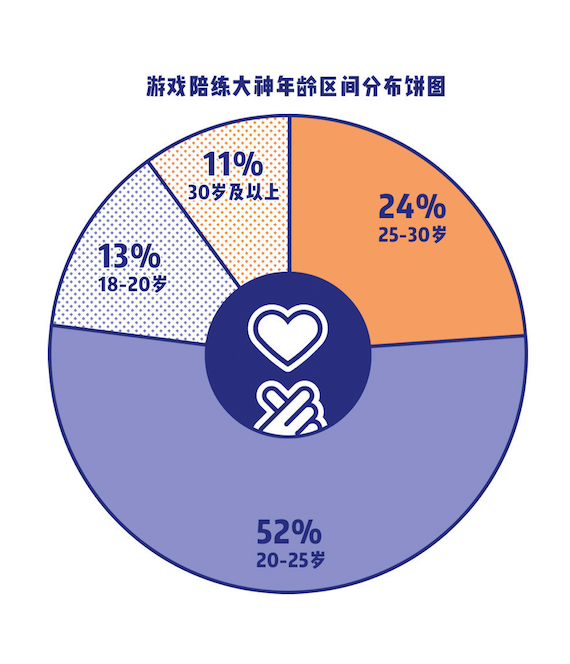 王思聪要价666元/小时的游戏陪练还赚钱吗？