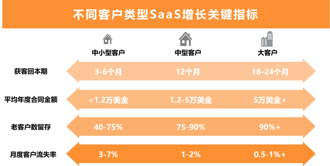 进击的企业服务赛道，2020年有哪些增长新思路？