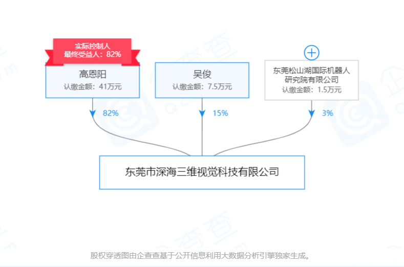 基于机器视觉和图像处理，「深海三维」提供工业三维视觉检测方案