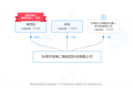 基于机器视觉和图像处理，「深海三维」提供工业三维视觉检测方案