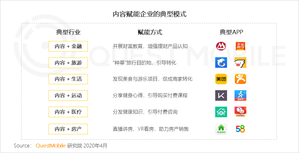 2020中国移动互联网春季大报告：2461万下沉用户、606万青少年、965万中老年新触网如何引发结构变革