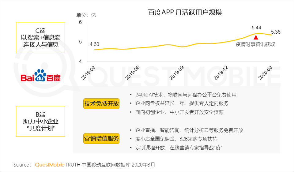 China Mobile Internet Spring Report How 24 61 Million Sinking Users 6 06 Million Teenagers 9 65 Million Middle Aged And Elderly People Have Triggered Structural Changes Domeet Webmaster