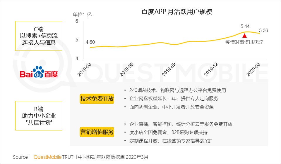 2020中国移动互联网春季大报告：2461万下沉用户、606万青少年、965万中老年新触网如何引发结构变革