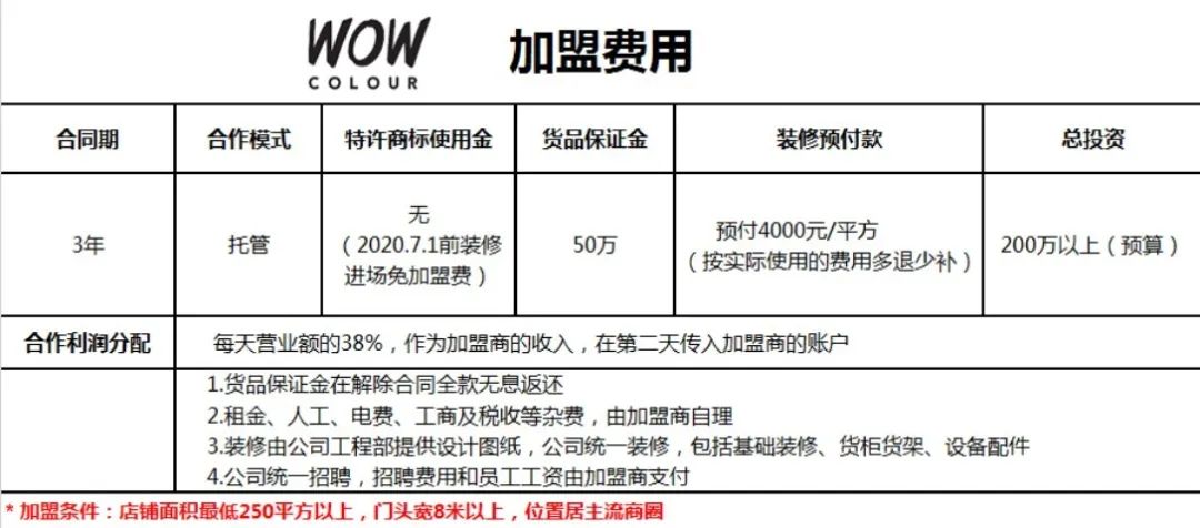 名创优品觉醒2020：新推美妆项目，却要掏空加盟商