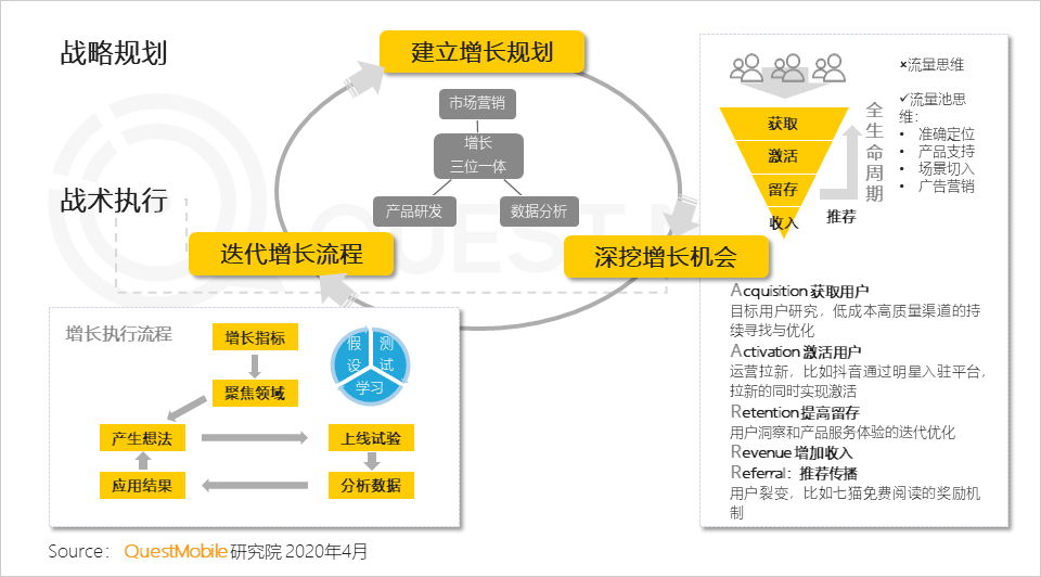 2020中国移动互联网春季大报告：2461万下沉用户、606万青少年、965万中老年新触网如何引发结构变革