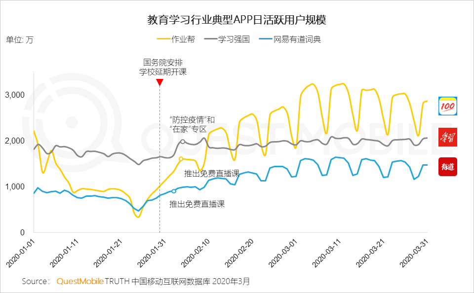 2020中国移动互联网春季大报告：2461万下沉用户、606万青少年、965万中老年新触网如何引发结构变革