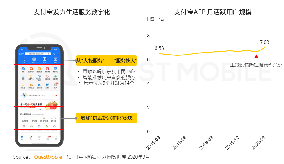 2020中国移动互联网春季大报告：2461万下沉用户、606万青少年、965万中老年新触网如何引发结构变革