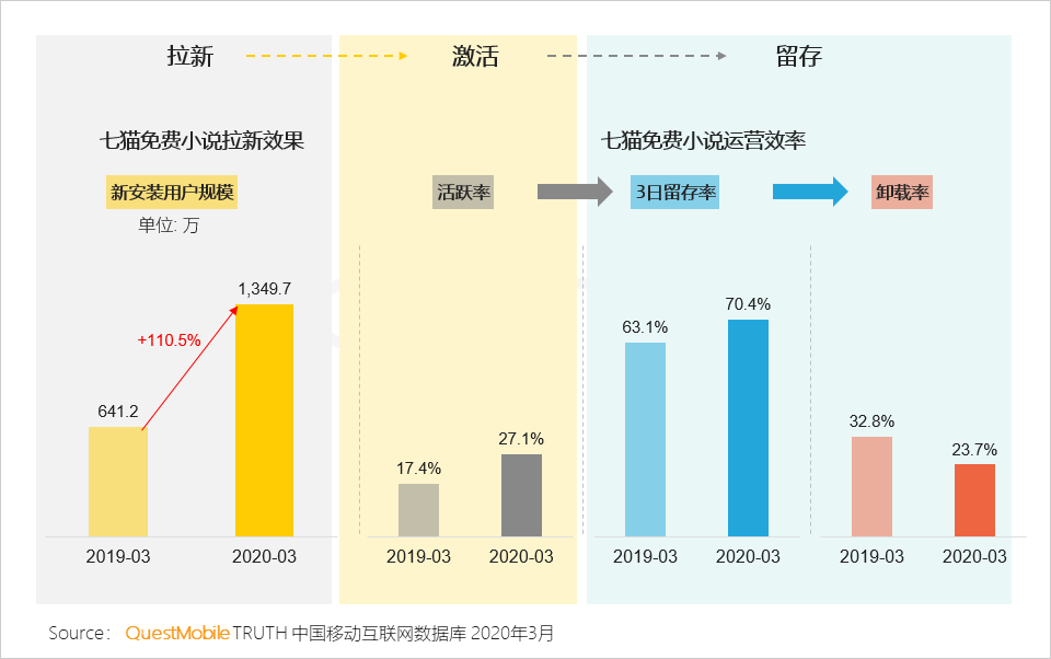 2020中国移动互联网春季大报告：2461万下沉用户、606万青少年、965万中老年新触网如何引发结构变革